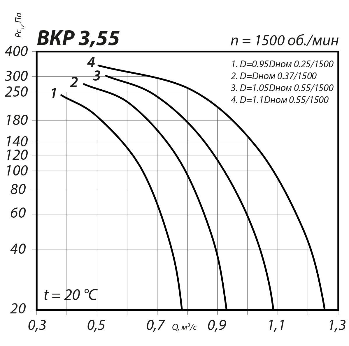 Аэродинамические характеристики ВКР №3,55